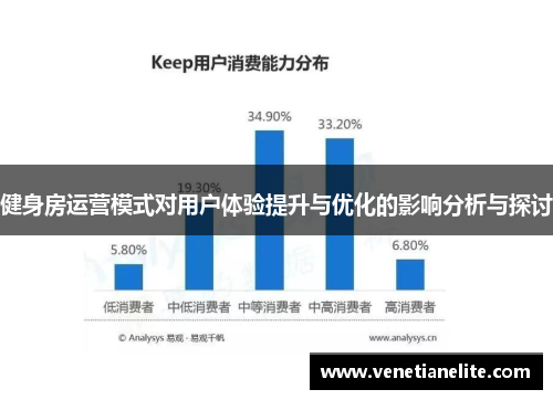 健身房运营模式对用户体验提升与优化的影响分析与探讨