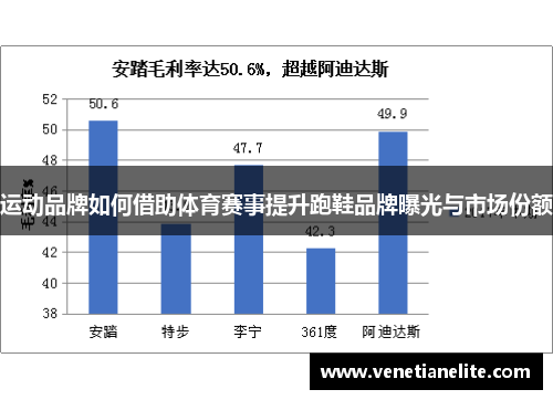 运动品牌如何借助体育赛事提升跑鞋品牌曝光与市场份额