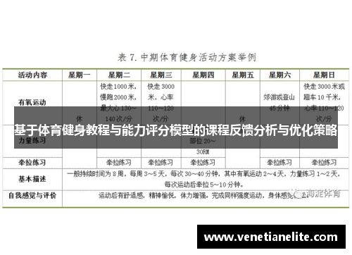 基于体育健身教程与能力评分模型的课程反馈分析与优化策略