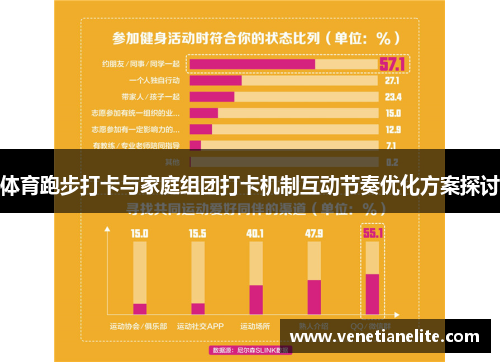 体育跑步打卡与家庭组团打卡机制互动节奏优化方案探讨