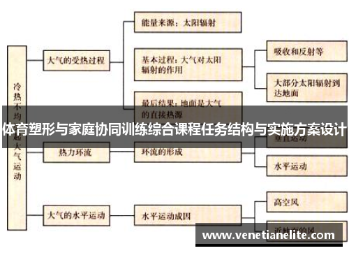 体育塑形与家庭协同训练综合课程任务结构与实施方案设计