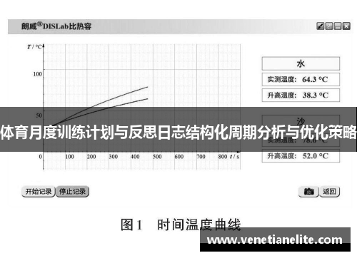 体育月度训练计划与反思日志结构化周期分析与优化策略