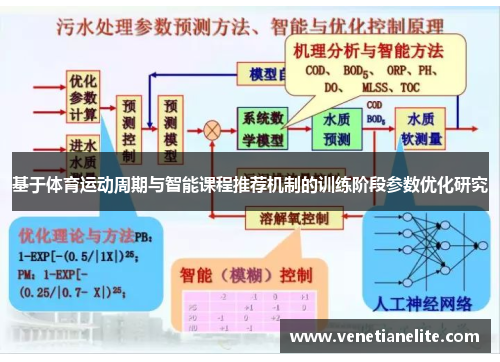 基于体育运动周期与智能课程推荐机制的训练阶段参数优化研究
