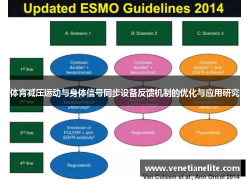 体育减压运动与身体信号同步设备反馈机制的优化与应用研究