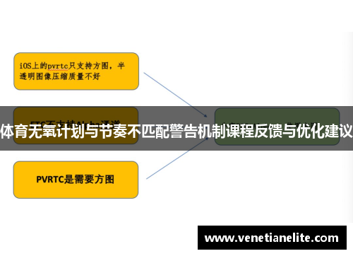 体育无氧计划与节奏不匹配警告机制课程反馈与优化建议