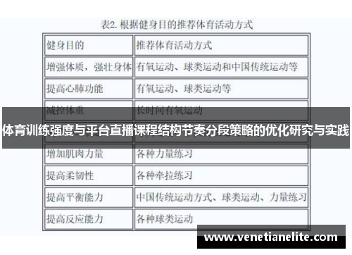 体育训练强度与平台直播课程结构节奏分段策略的优化研究与实践