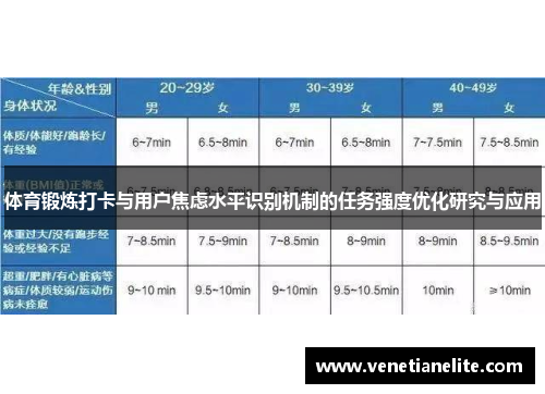 体育锻炼打卡与用户焦虑水平识别机制的任务强度优化研究与应用